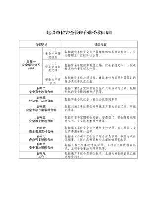 公路水运建设工程安全管理台帐