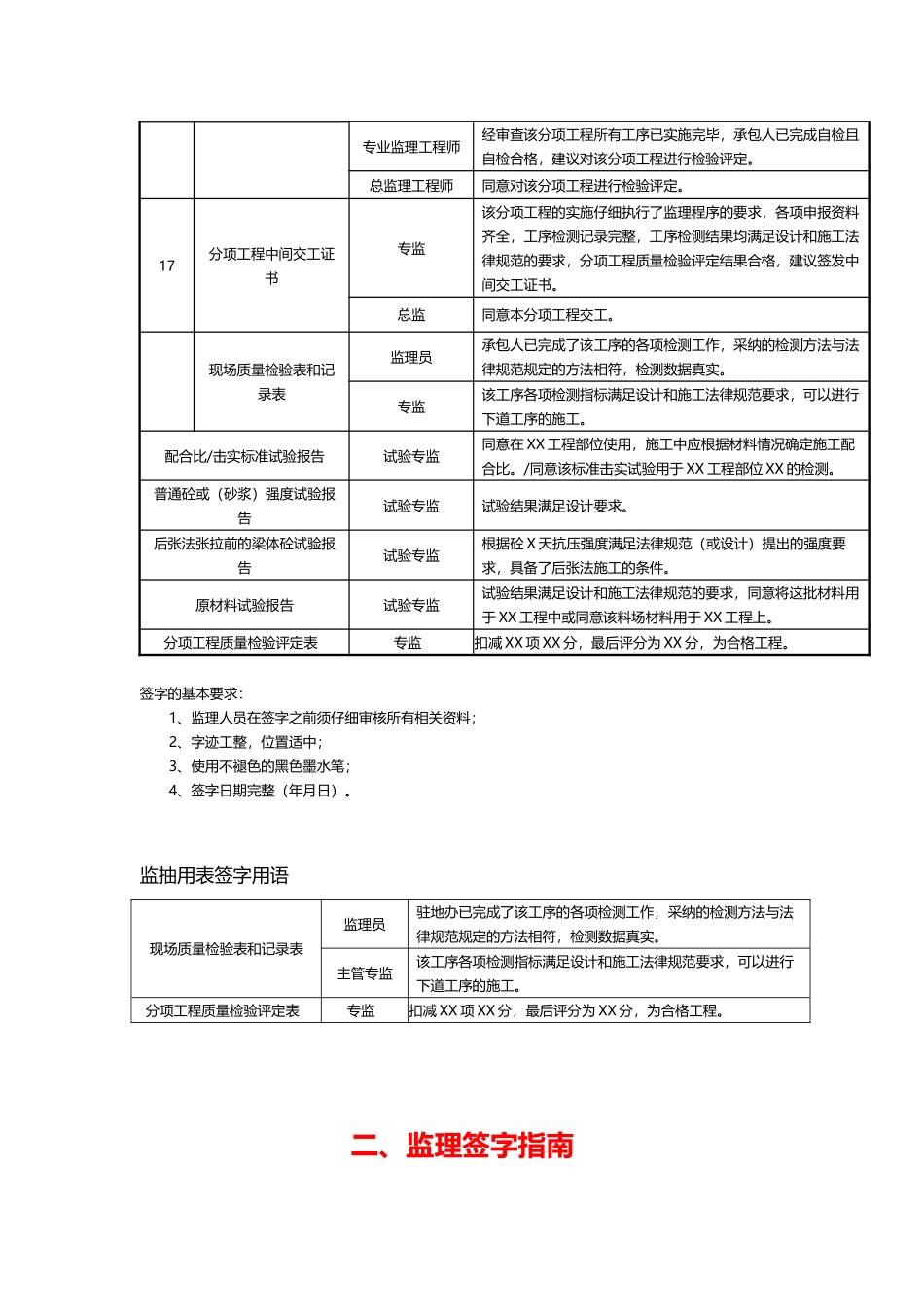 公路监理签字大全_第3页