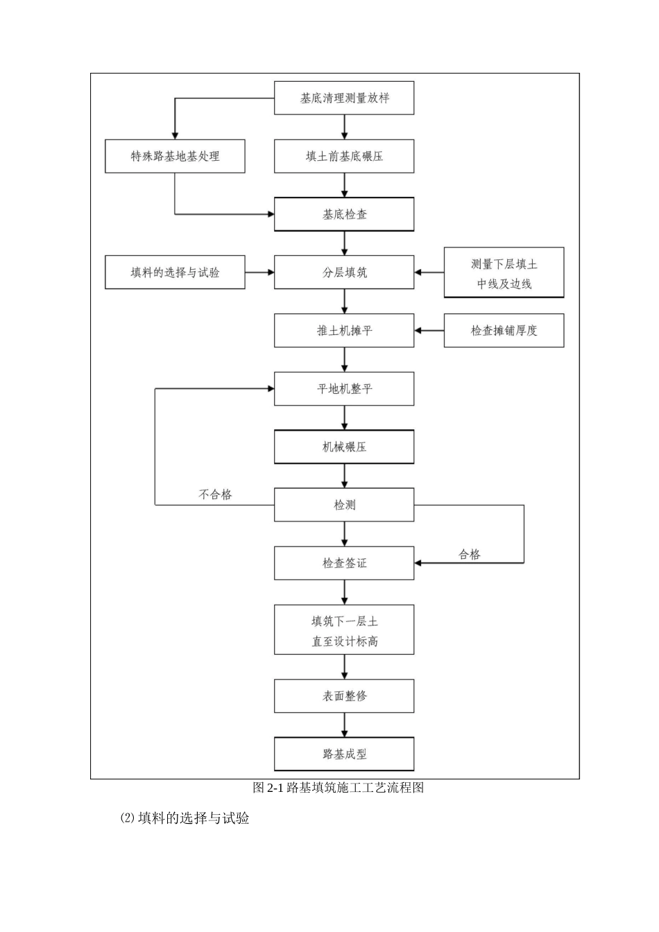 公路路基填筑施工方法与技术措施_第2页