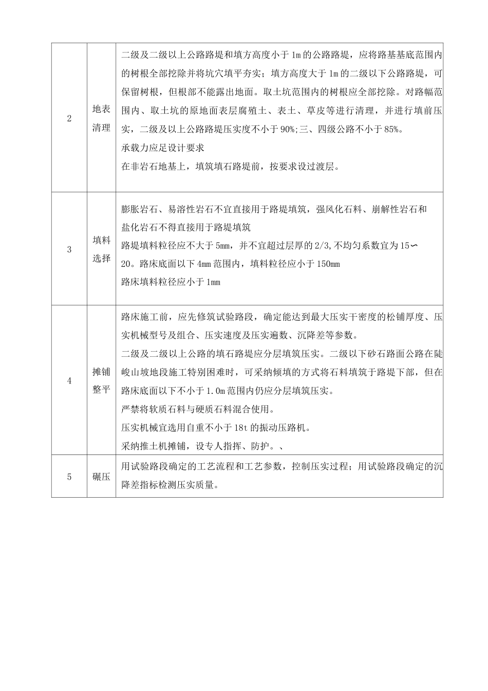 公路路基工程填筑施工质量控制要点_第3页