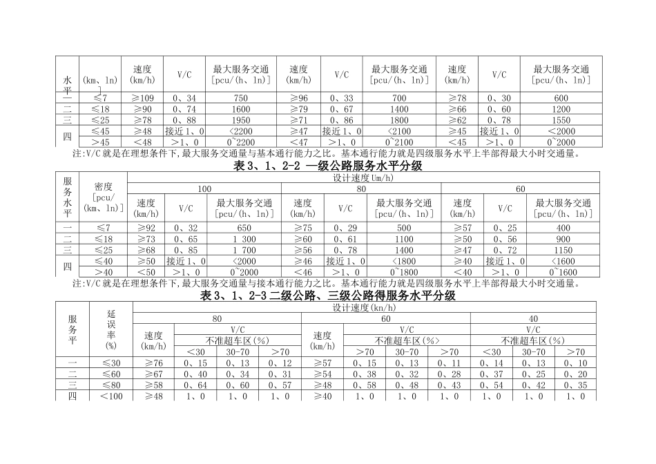 公路路线设计用表_第2页