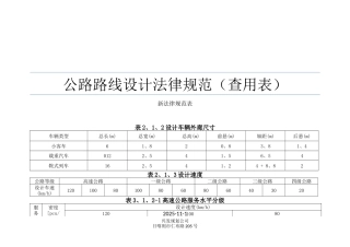 公路路线设计用表