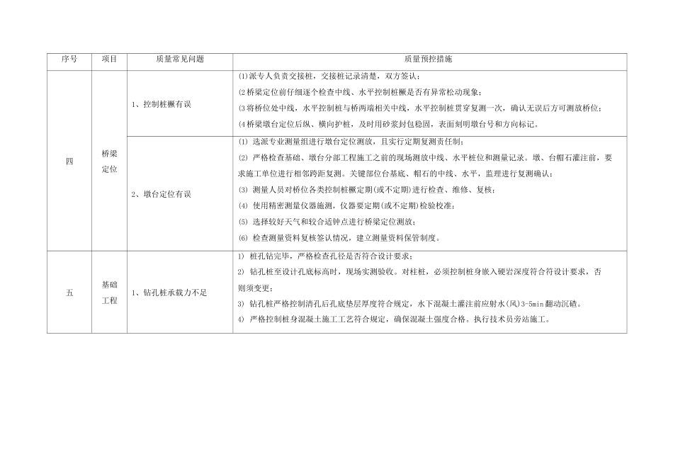 公路道路桥梁工程施工工程质量通病问题及预控措施_第2页