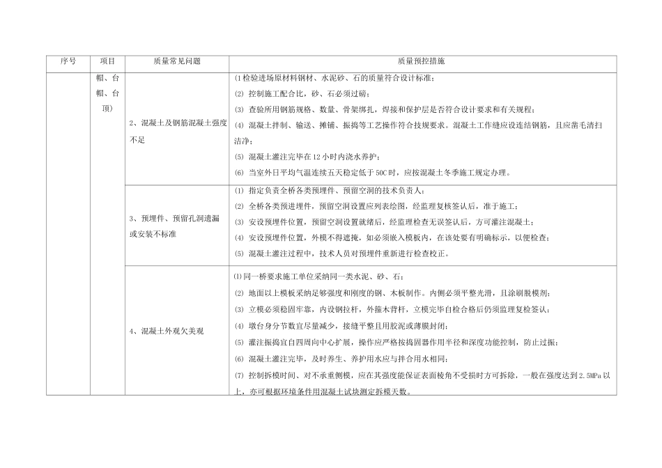 公路道路桥梁工程施工工程质量通病问题及预控措施_第3页