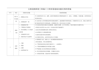 公路道路桥梁工程施工工程质量通病问题及预控措施