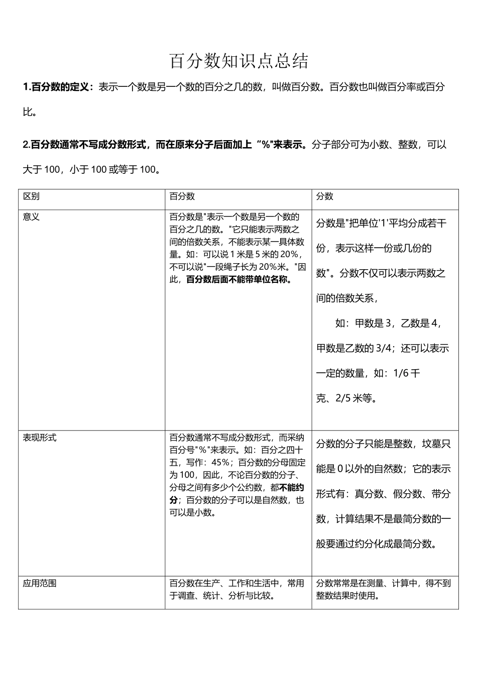 六下第二单元百分数知识归纳_第2页