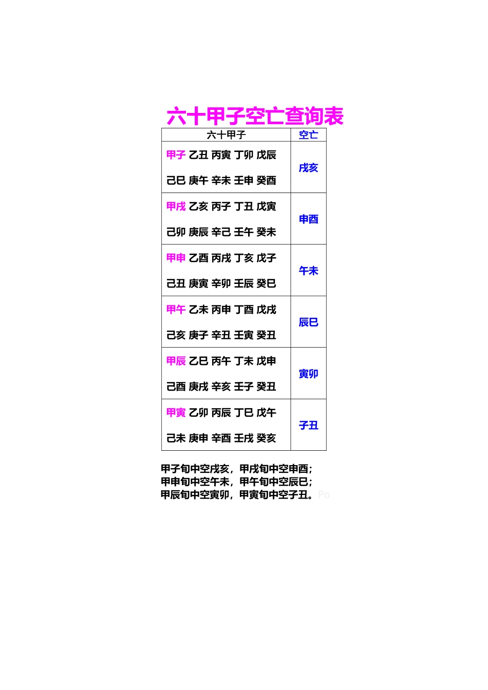 六十甲子空亡查询表_第2页