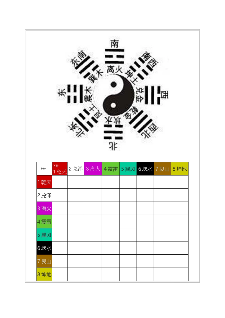 六十四卦详解_第3页