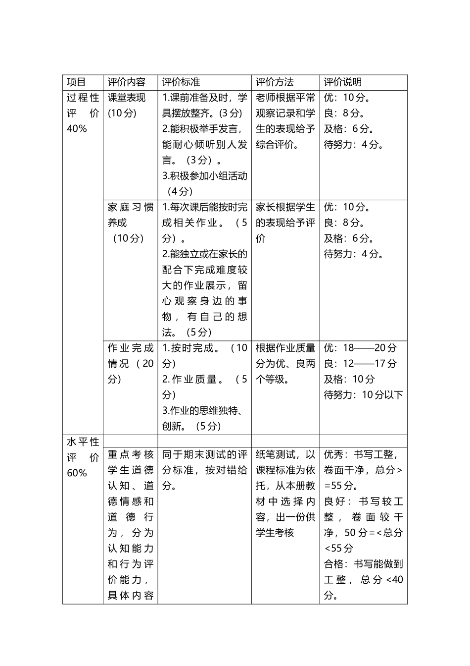 六年级《道德与法治》评价方案_第3页