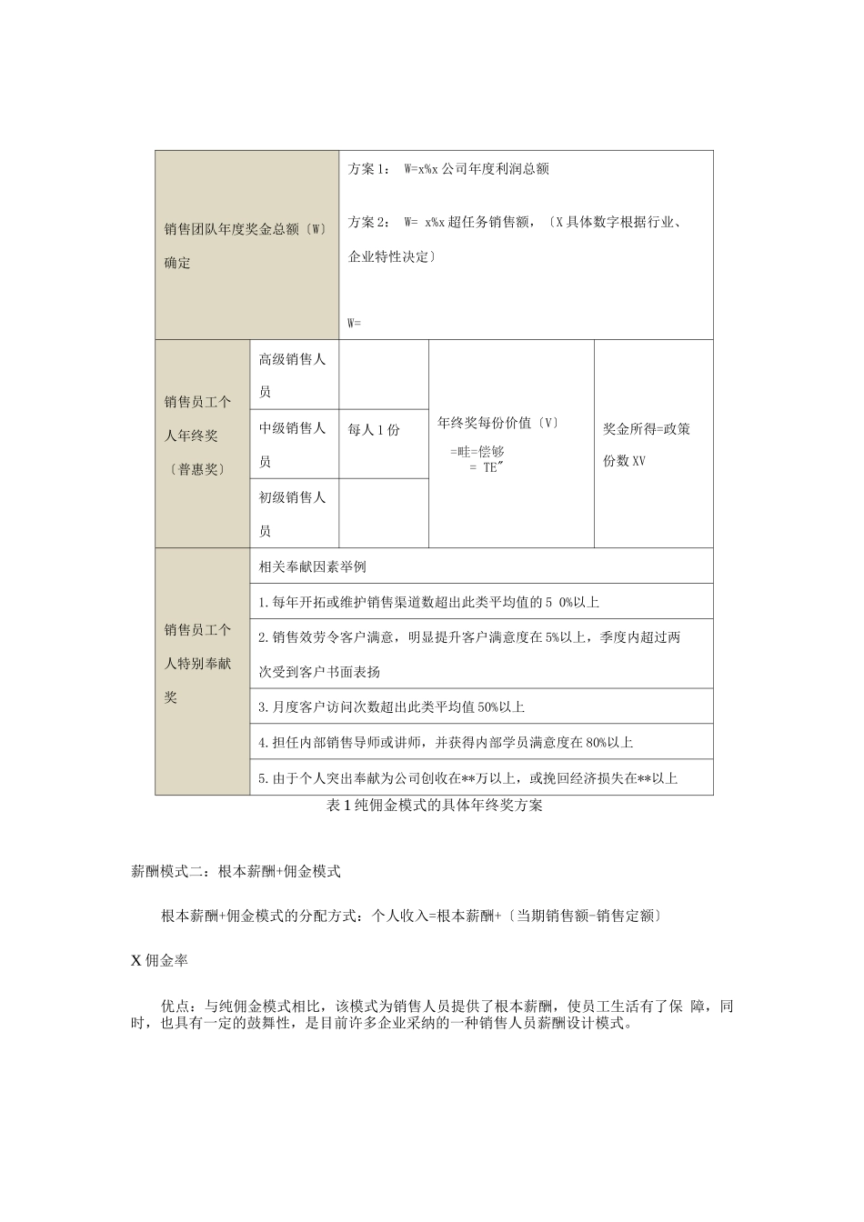 六种薪酬模式下销售员工的年终奖发放策略_第3页