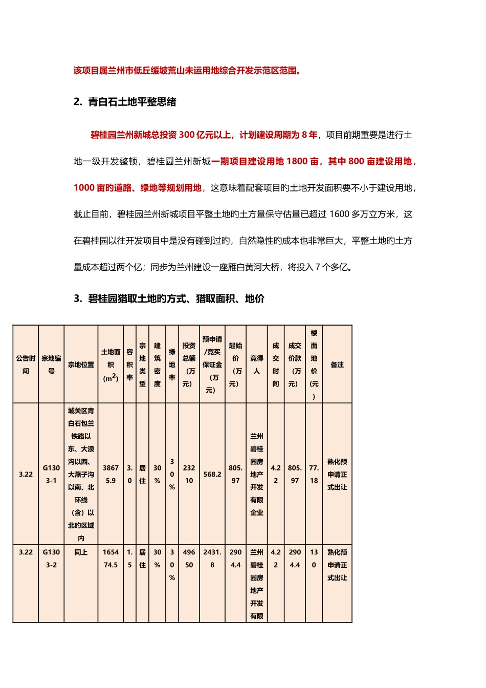 兰州碧桂园项目调研报告_第3页