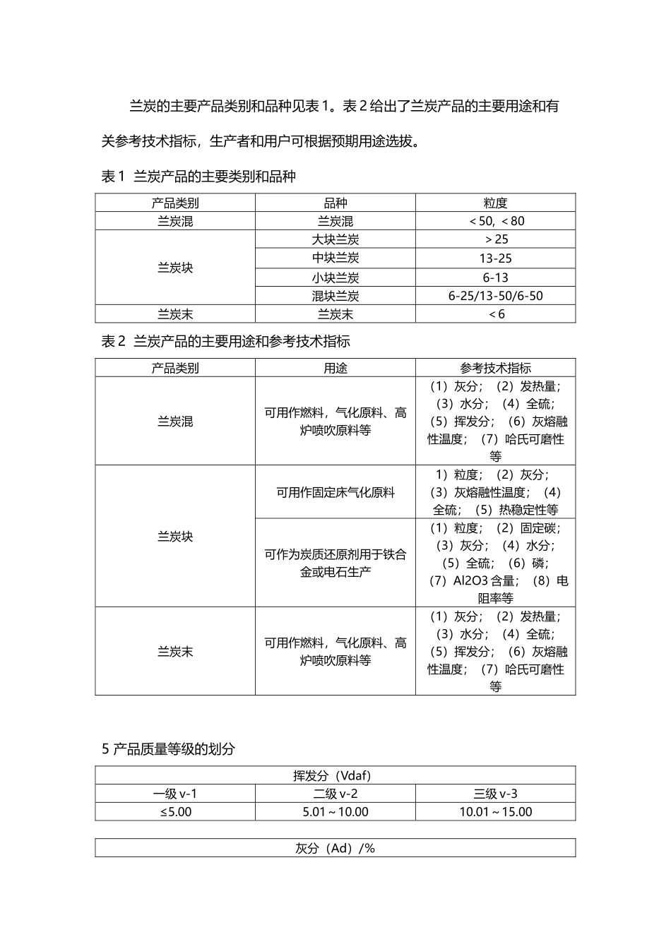 兰炭技术指标_第3页