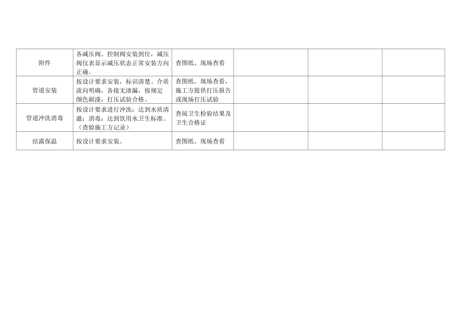 共用部位、共用设施设备承接查验表_第2页