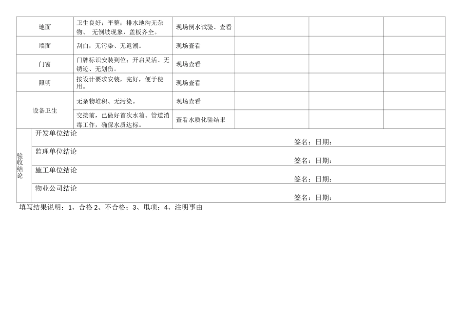 共用部位、共用设施设备承接查验表_第3页