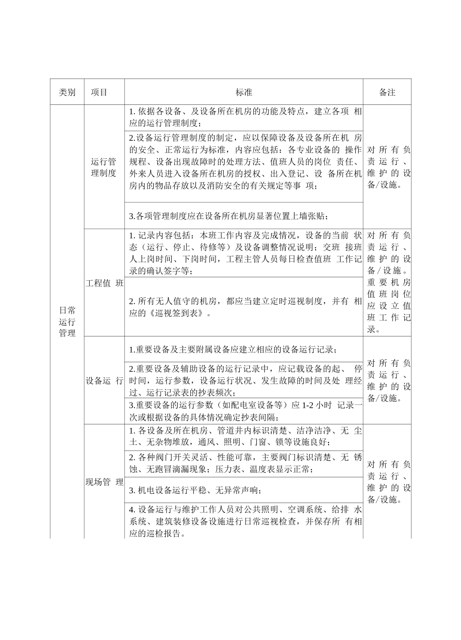 共用设施维修养护服务方案_第2页
