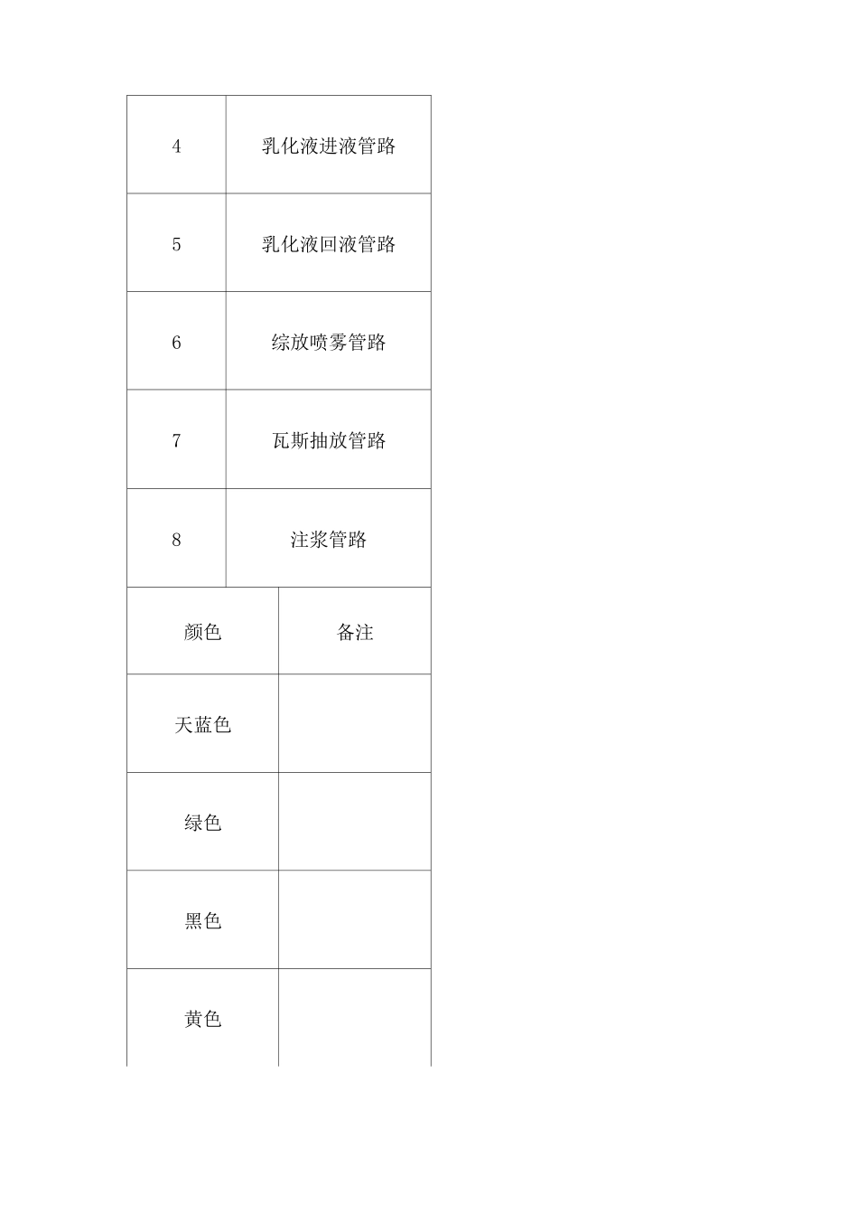 关于井下管路吊挂和防腐颜色的规定_第3页