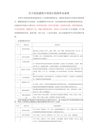 关于医院建筑专业设计的清单与说明