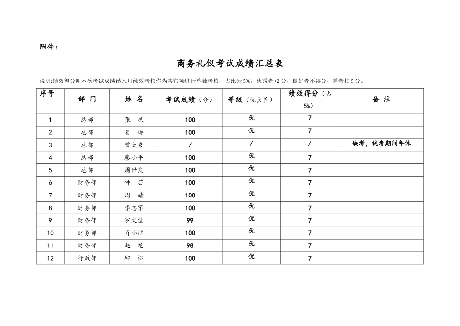 关于商务礼仪培训的总结报告_第3页