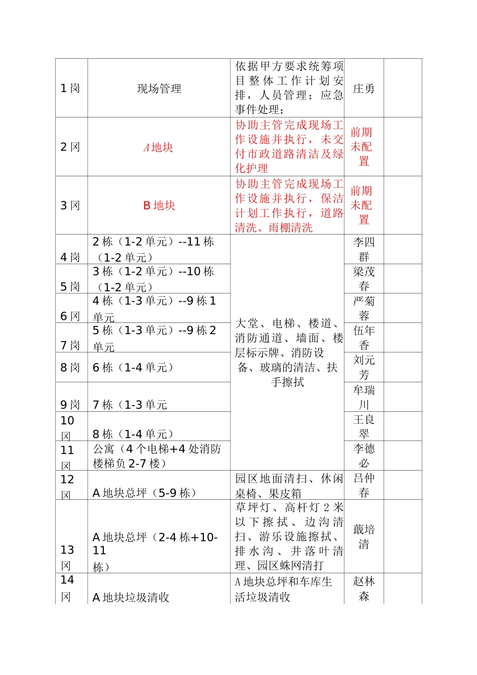 关于增加人员编制的请示_第3页