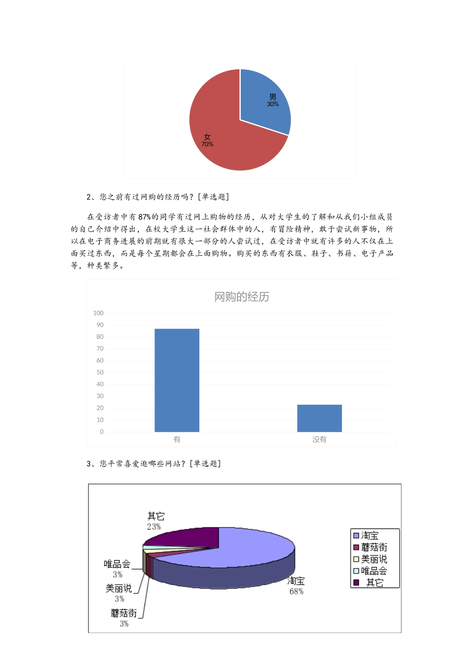 关于大学生网购状况调查分析告_第2页