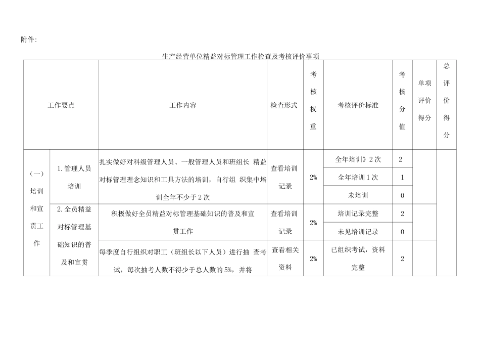 关于开展精益对标管理工作成效检查_第2页