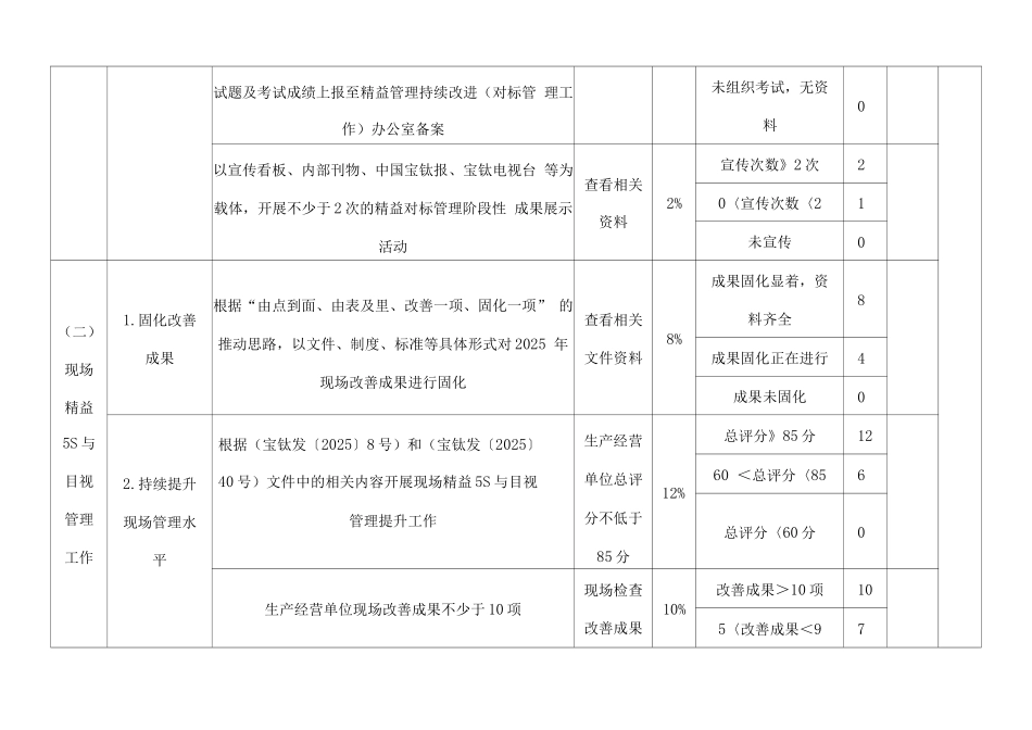 关于开展精益对标管理工作成效检查_第3页