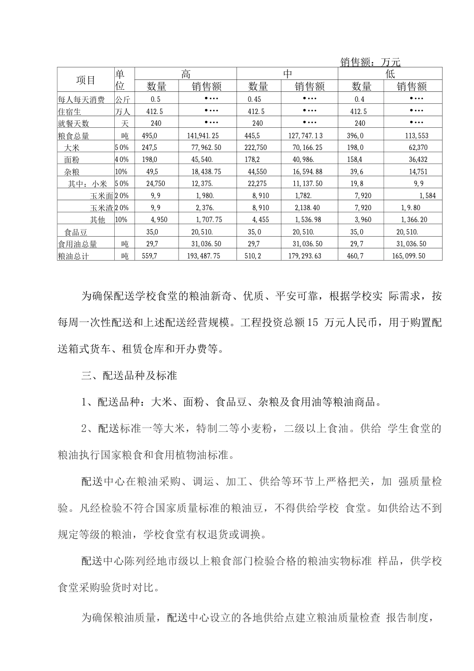 关于组建全省学校食堂粮油配送中心方案_第3页