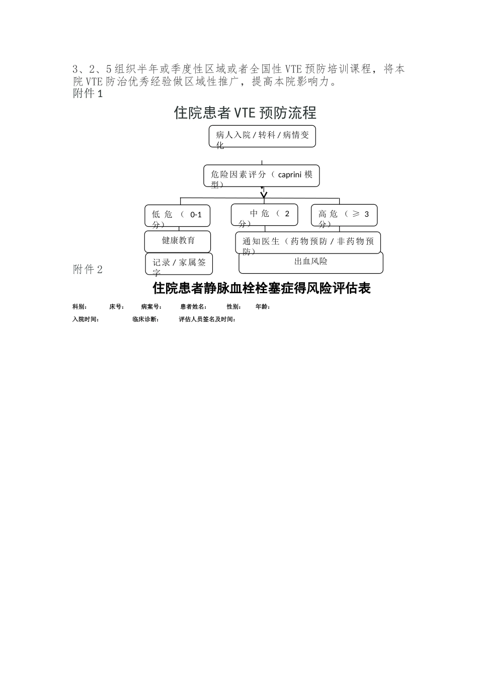 关于院内深静脉血栓方案_第3页