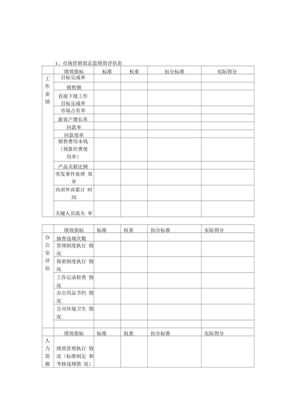 关键岗位绩效评估表_第2页