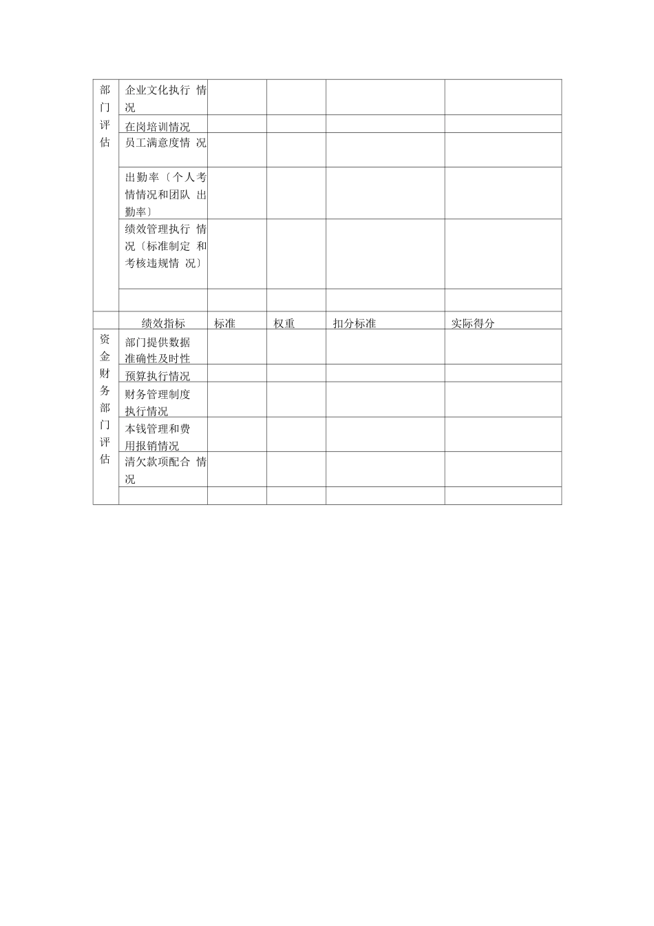 关键岗位绩效评估表_第3页