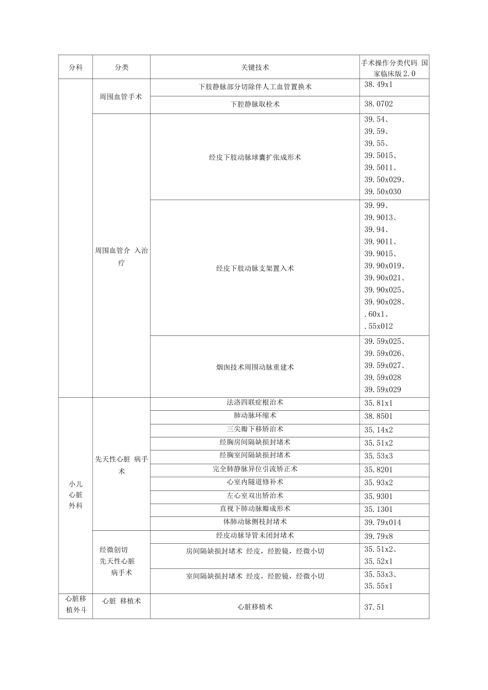 关键技术清单_第2页