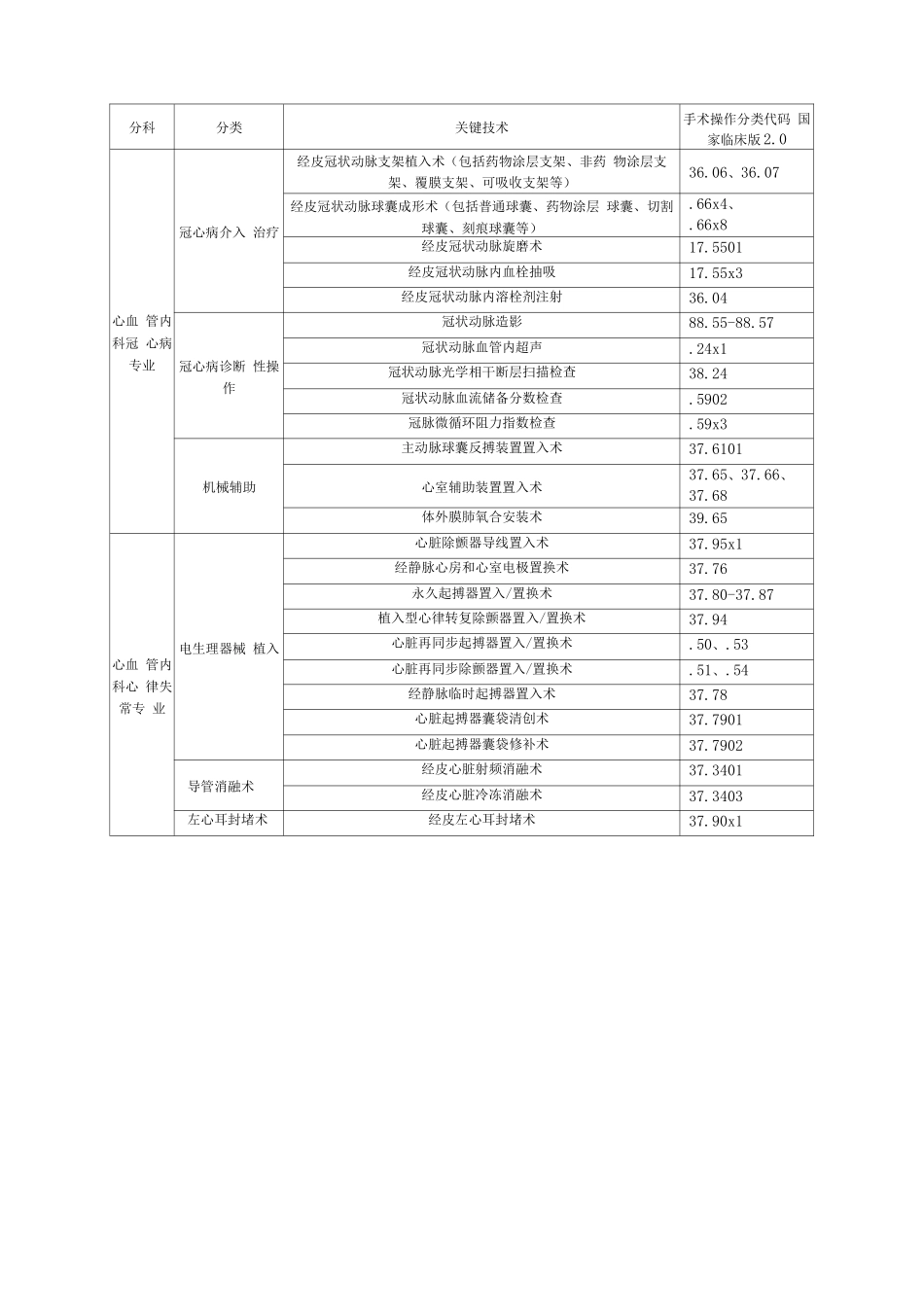 关键技术清单_第3页