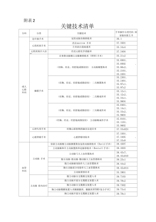 关键技术清单