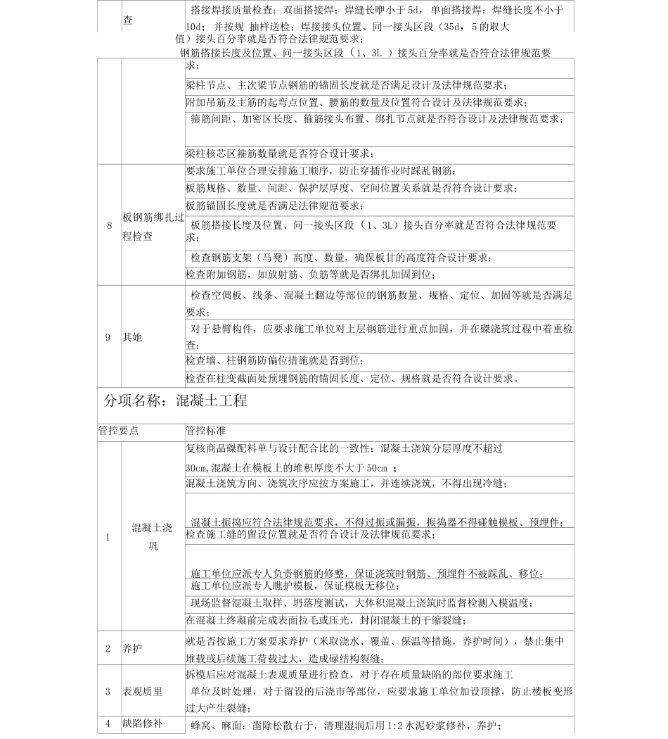 关键工序管控要点_第2页