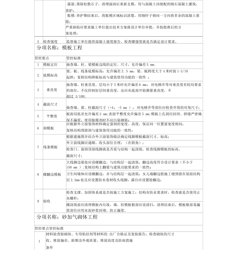 关键工序管控要点_第3页