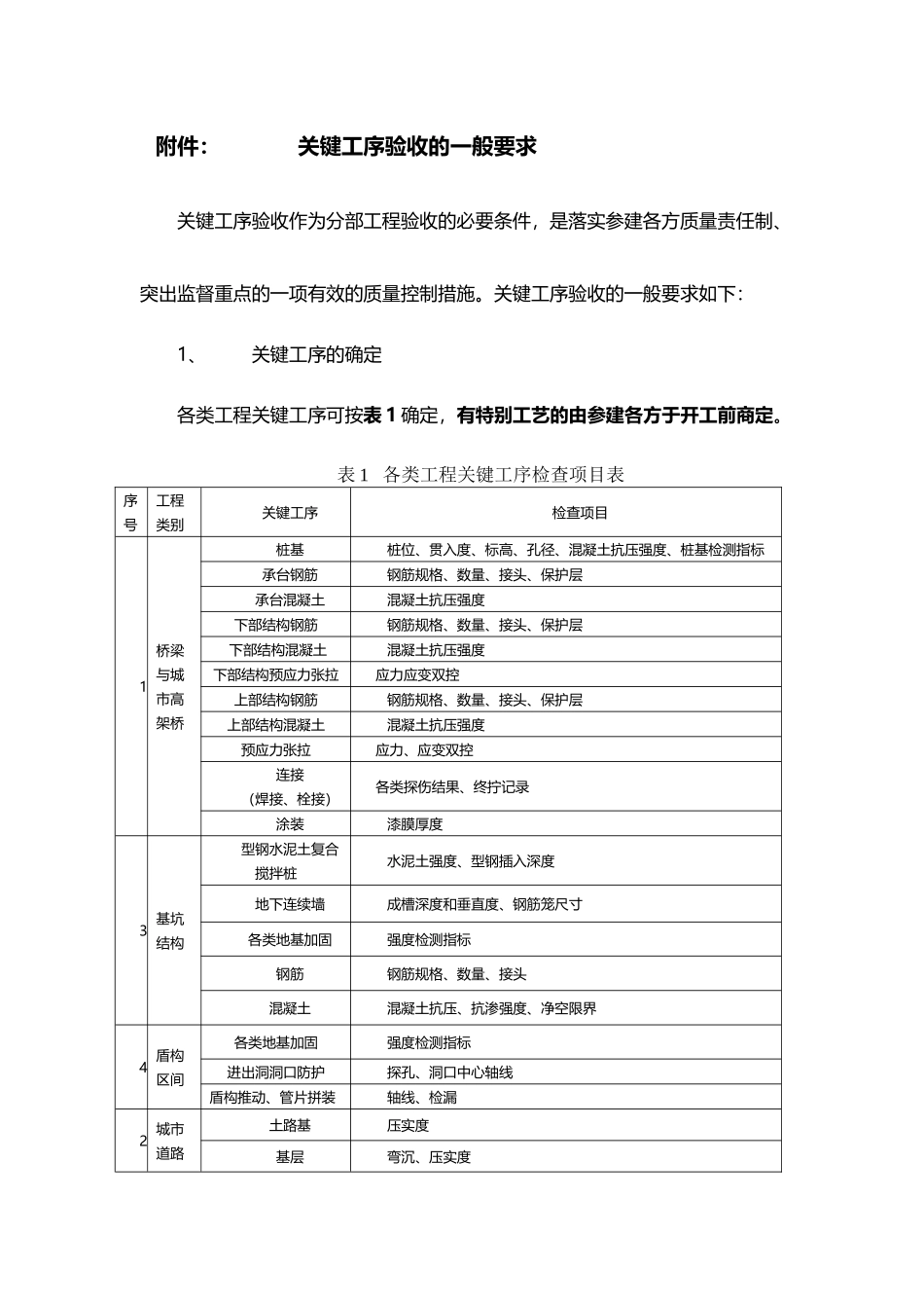 关键工序验收一般要求_第2页