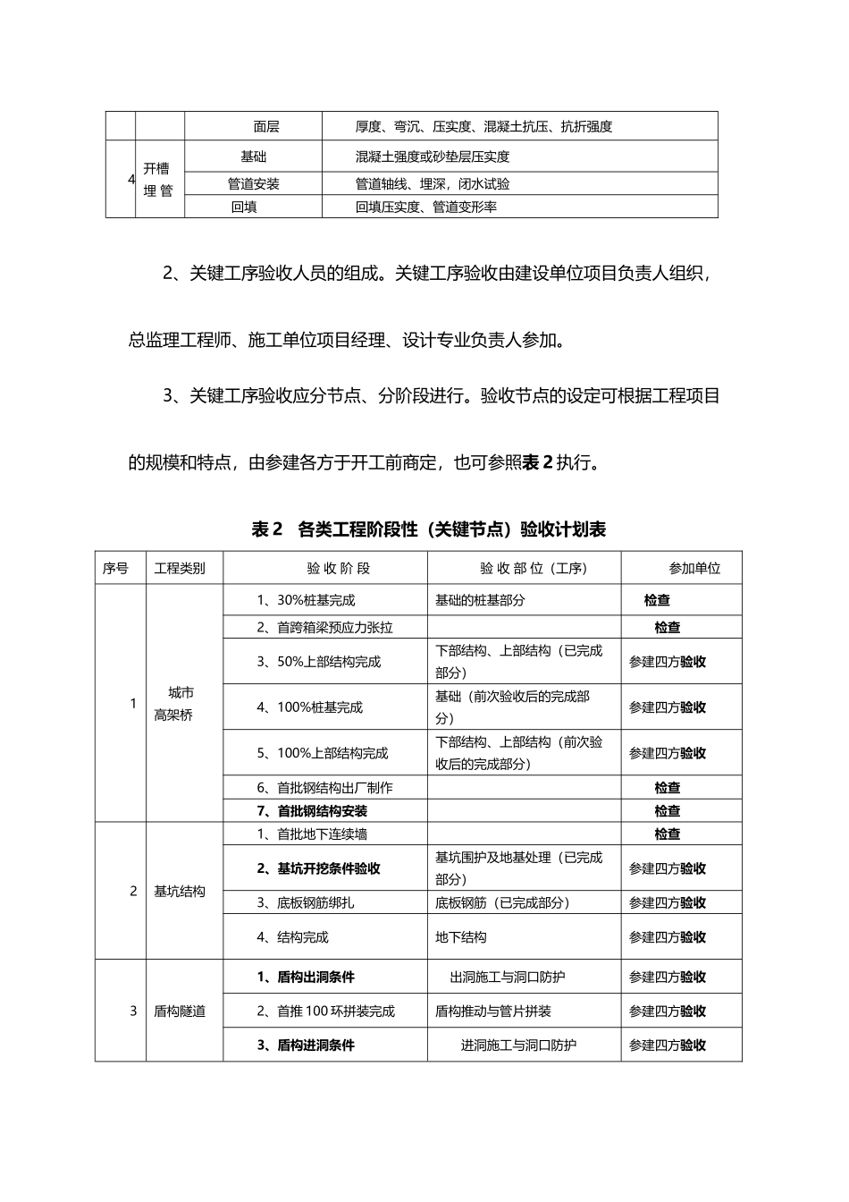 关键工序验收一般要求_第3页