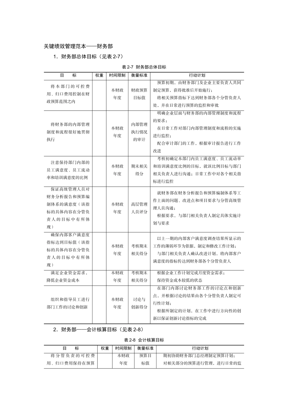 关键绩效管理范本——财务部_第1页