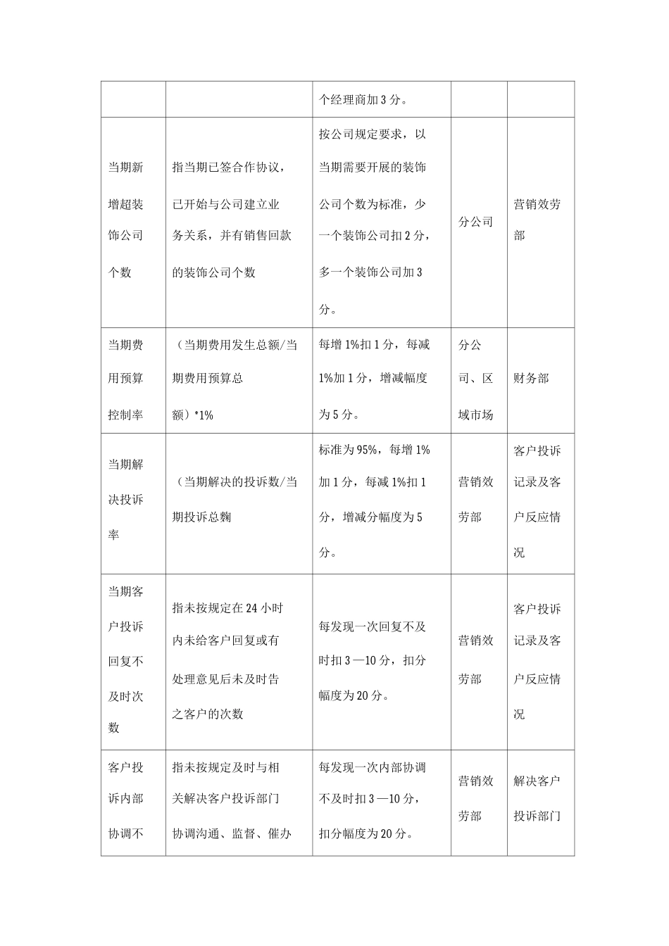 关键绩效考评指标分解表_第2页