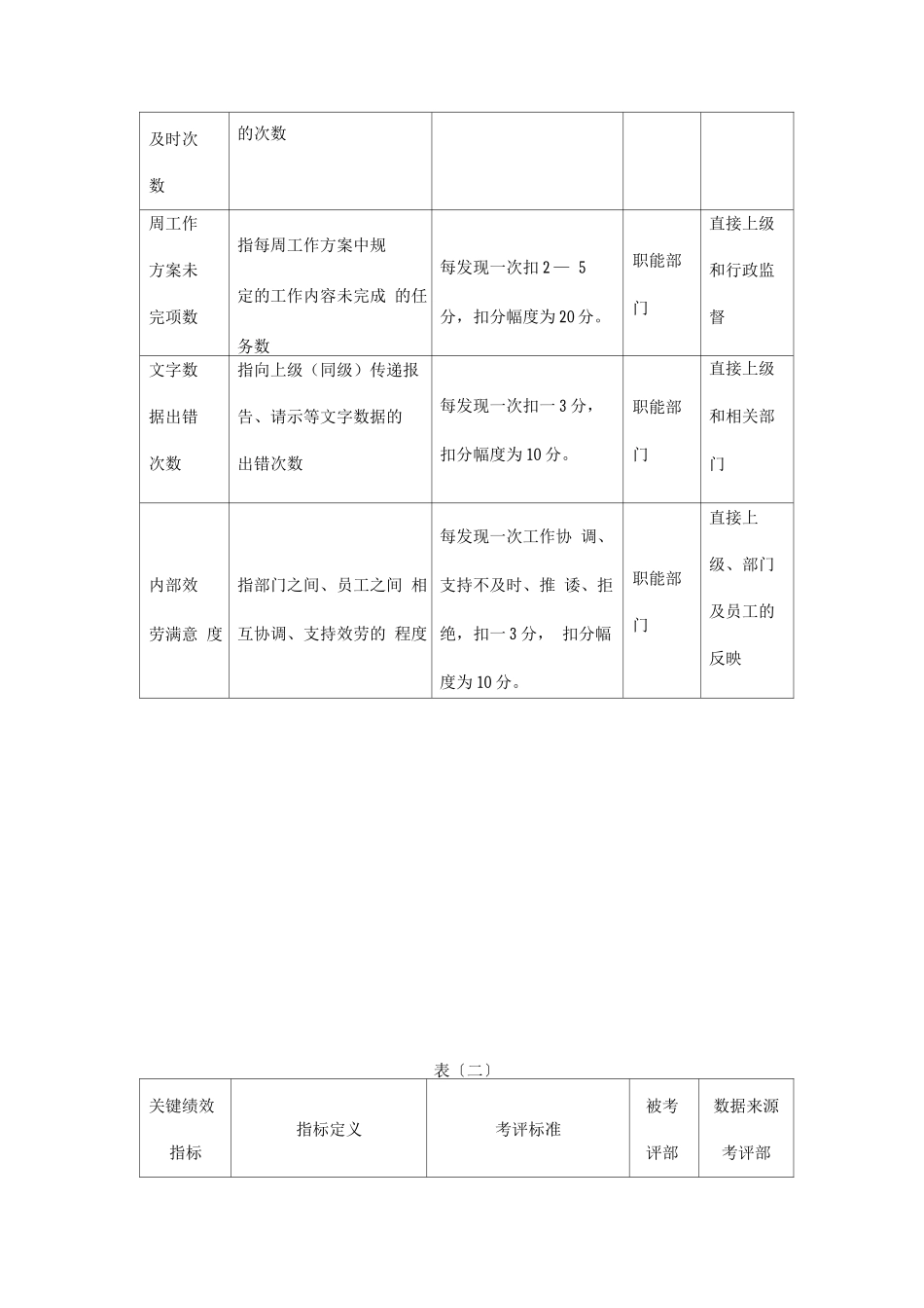 关键绩效考评指标分解表_第3页