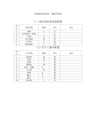 其他拟供应耗材、备配件清单