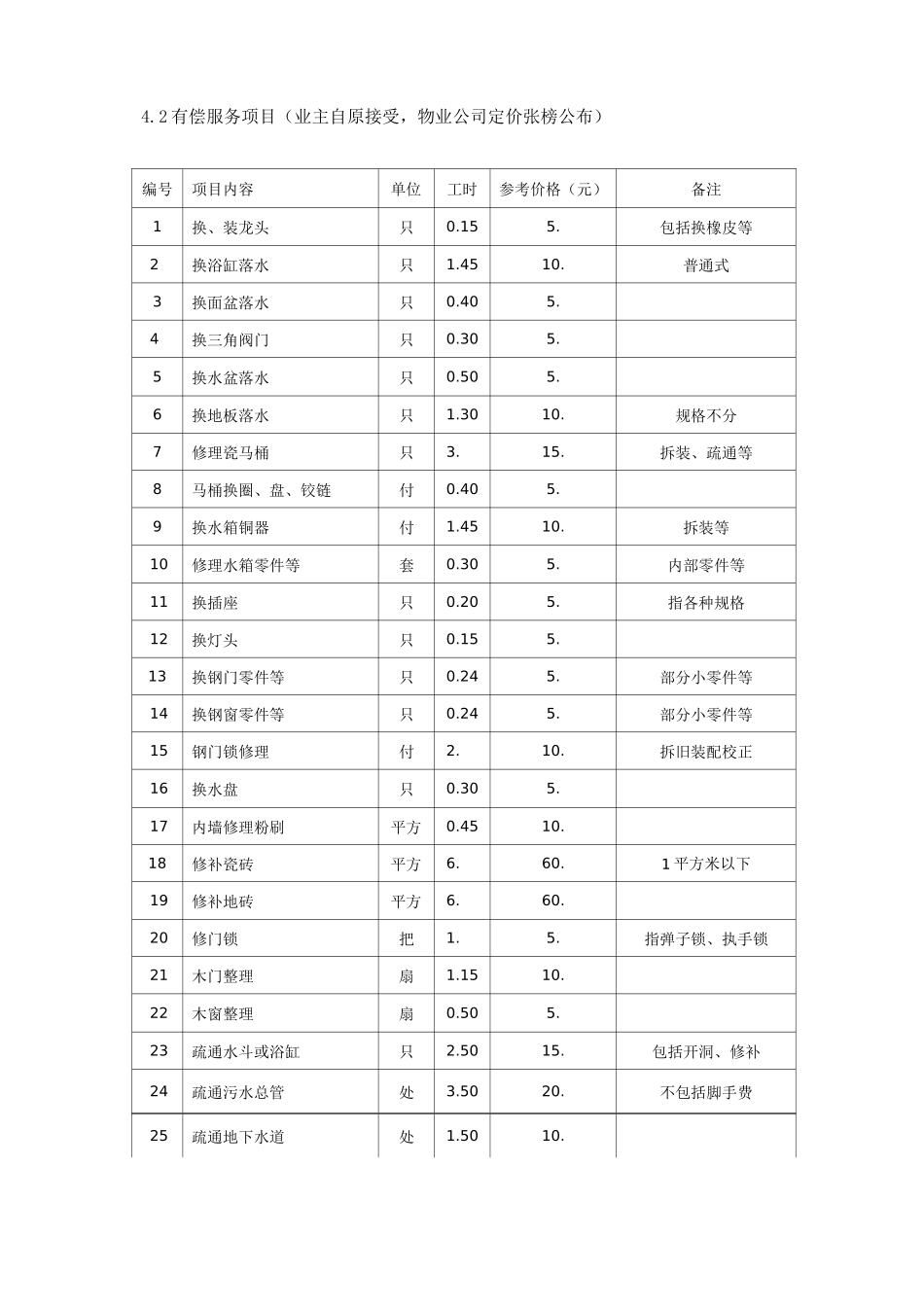 其他物业管理措施及承诺_第3页