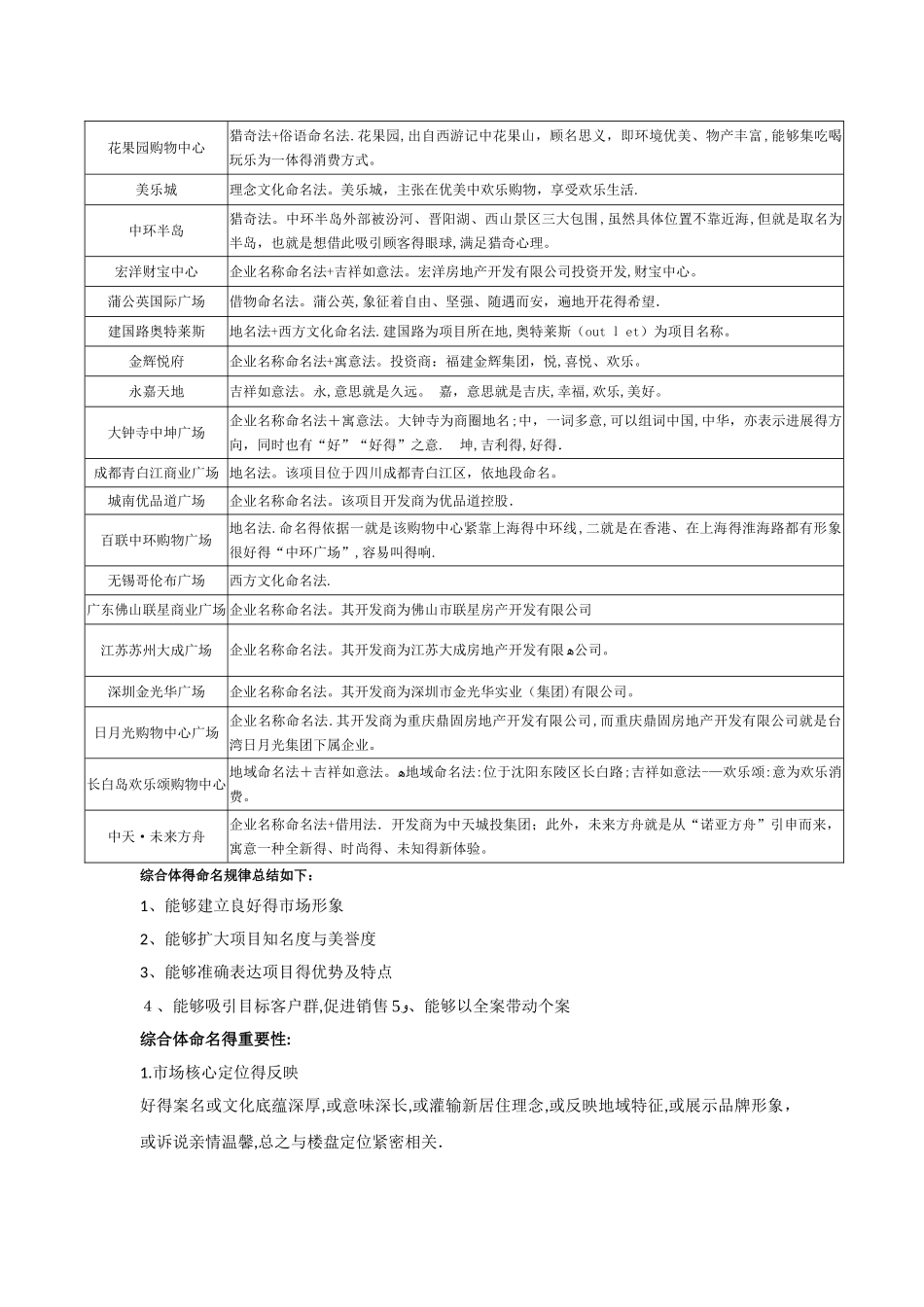 典型城市综合体各业态命名规律_第2页