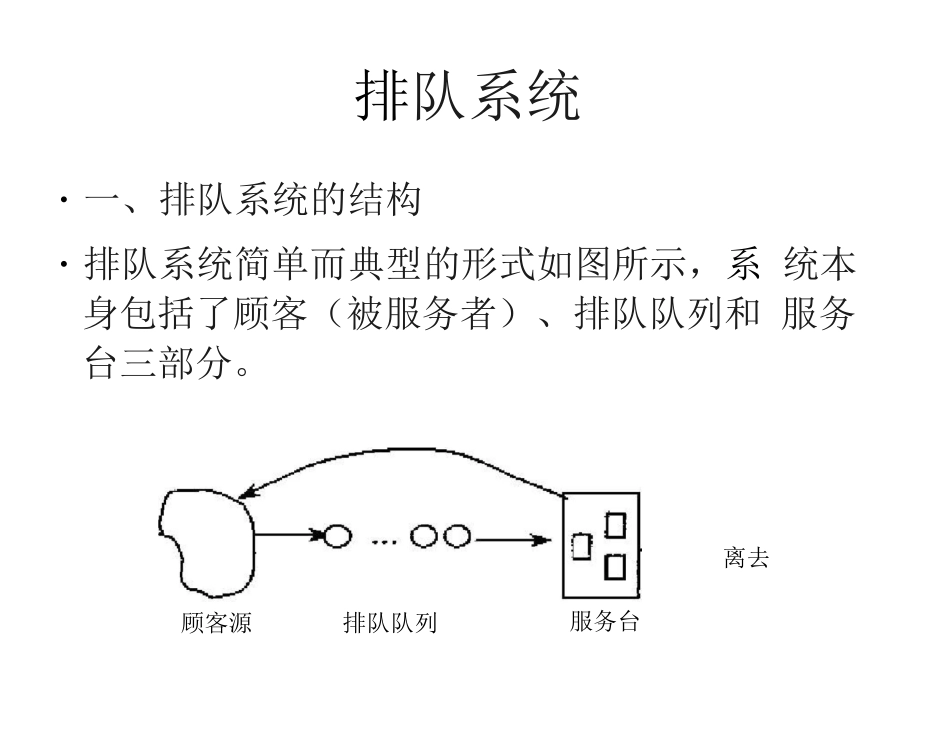 典型系统的离散事件系统仿真_第3页