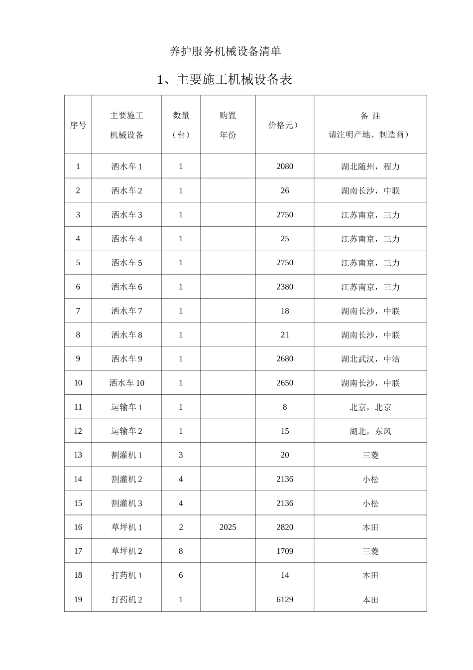 养护服务机械设备清单_第1页