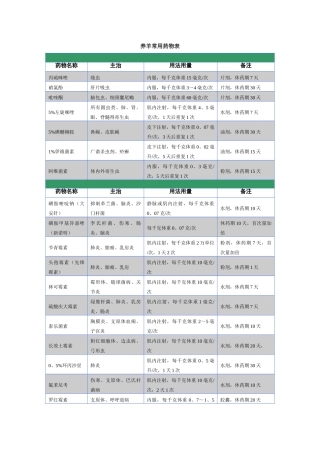 养羊常用药物表