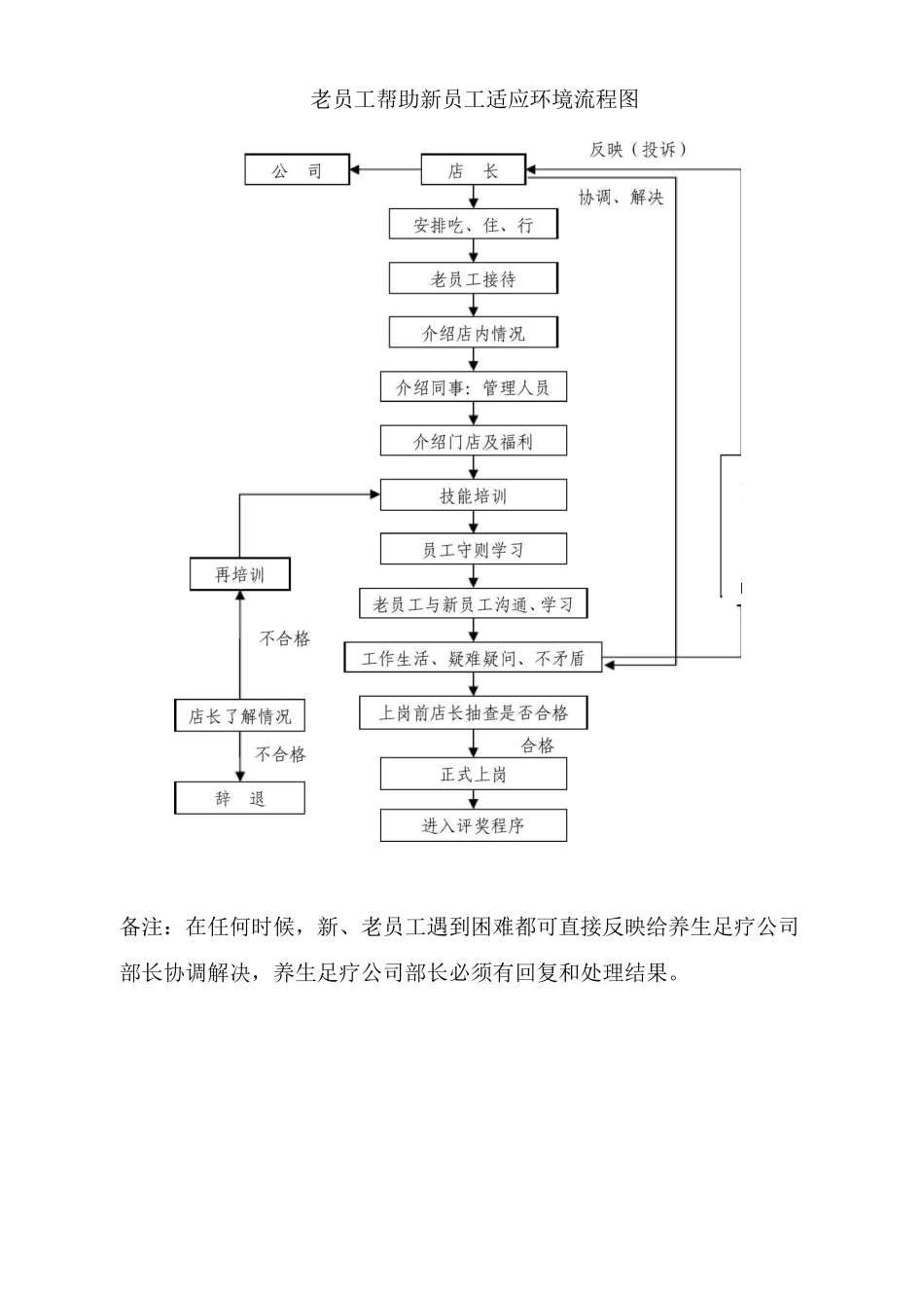 养生足疗店老员工帮助新员工适应环境管理规定_第3页