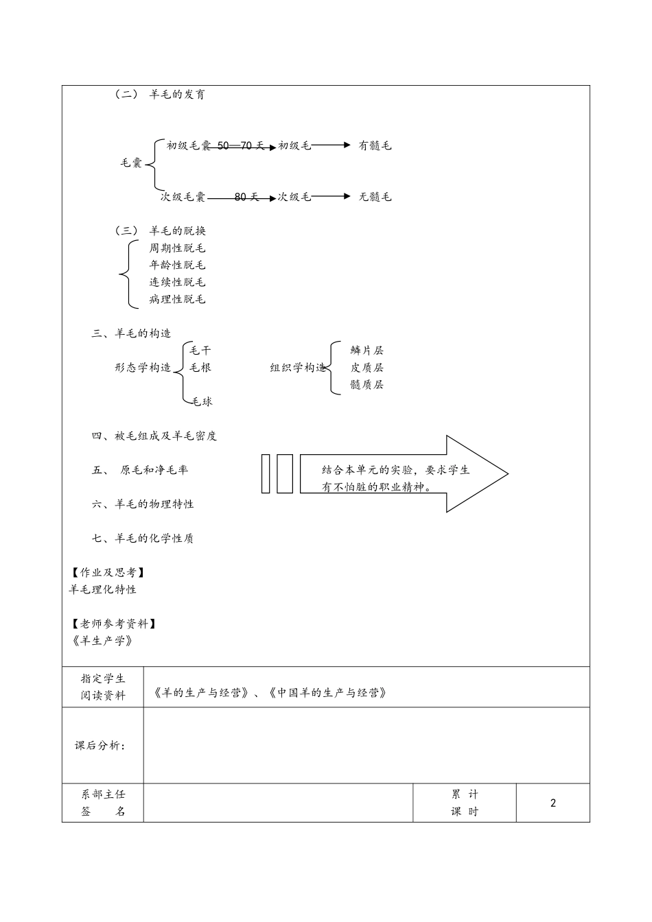 养羊技术教案全_第2页