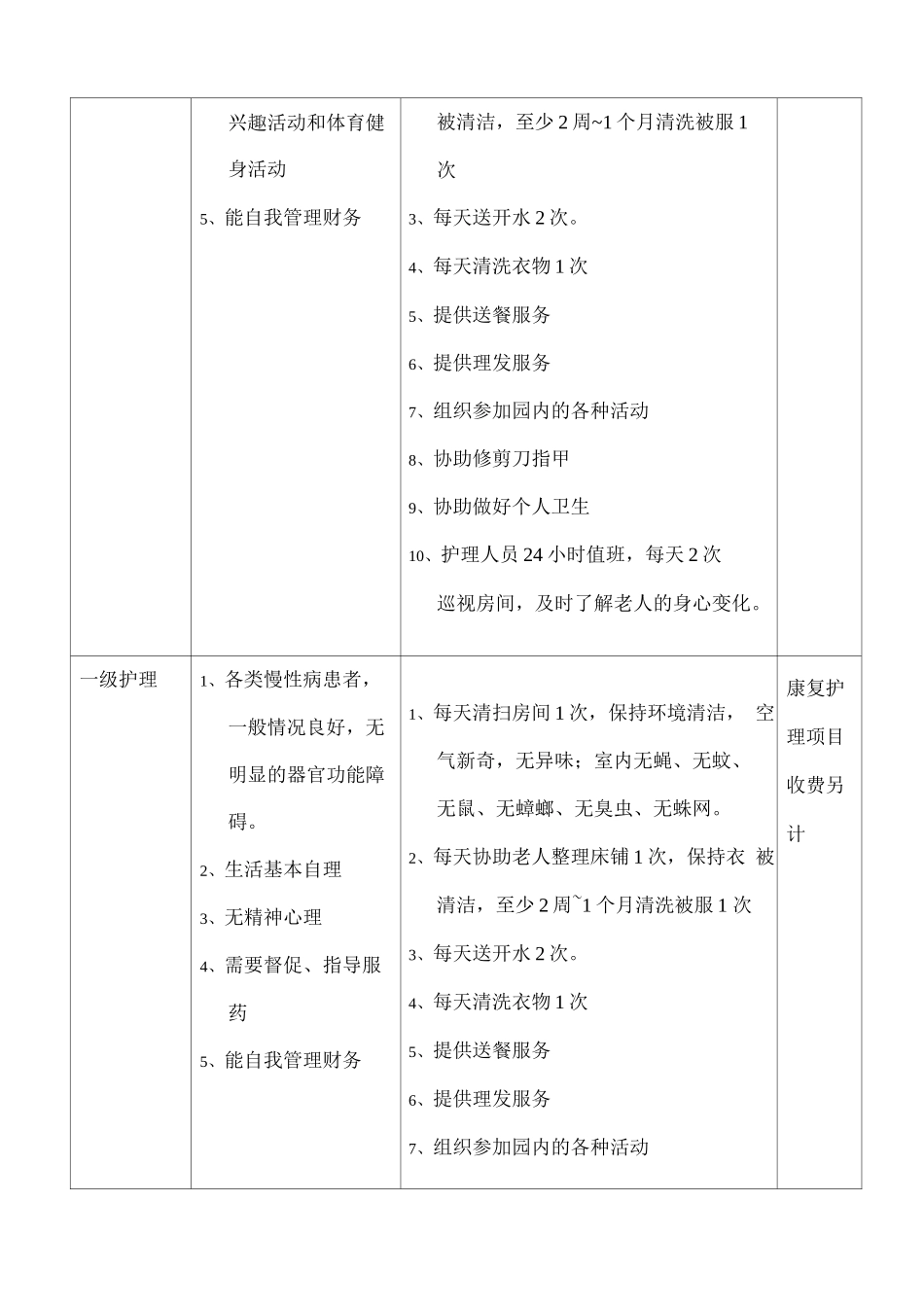 养老分级护理标准及服务内容_第2页