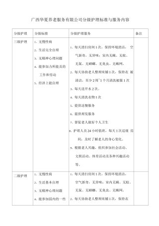 养老分级护理标准及服务内容